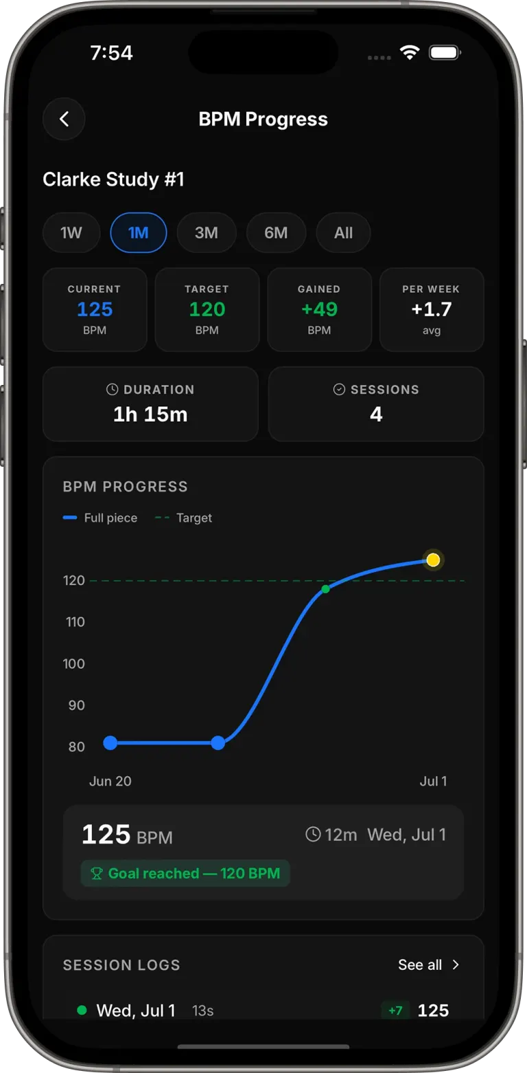 PracticePal bpm goal graph