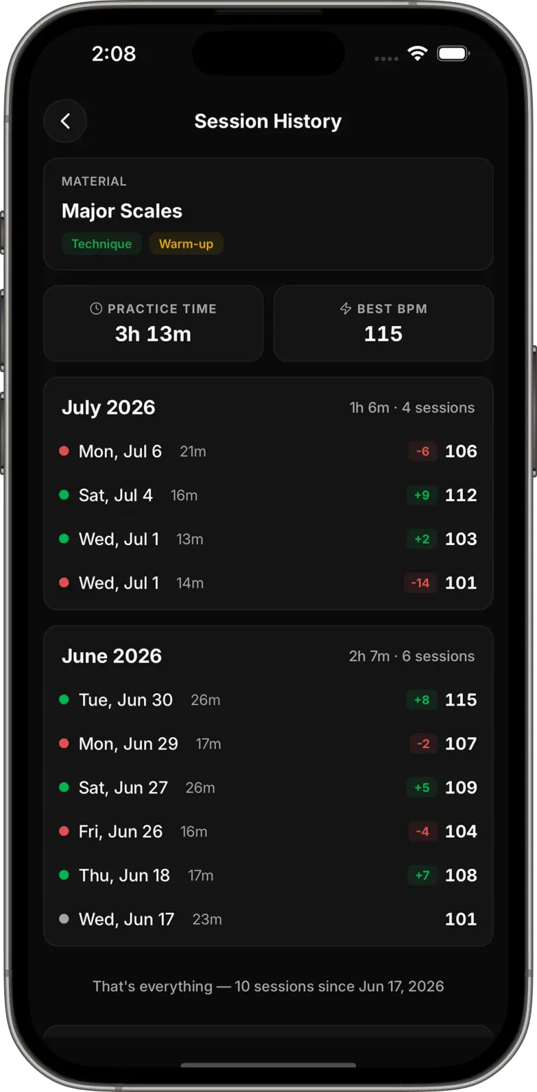 List of sessions with BPM and duration